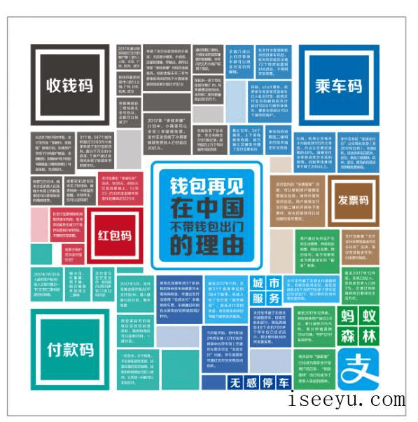支付宝2017年度账单出炉，你是朋友圈最穷的吗-第1张图片-王尘宇
