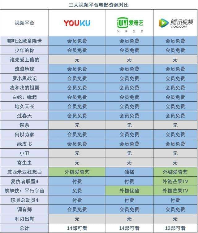 爱奇艺电视版叫什么-第2张图片-王尘宇