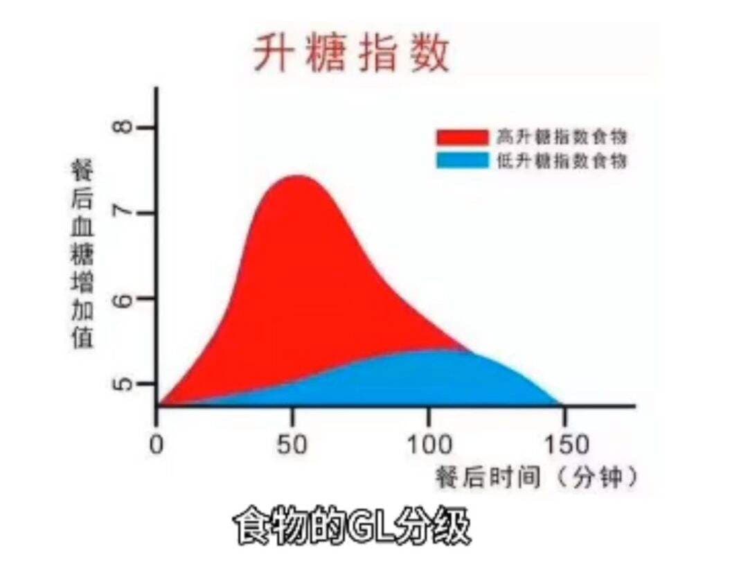 gl值是什么意思-第1张图片-王尘宇