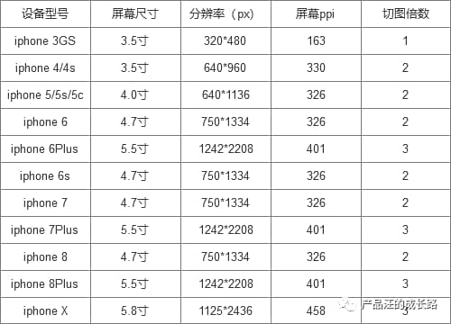 像素密度ppi是什么意思-第1张图片-王尘宇