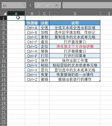 全选快捷键ctrl加什么-第2张图片-王尘宇