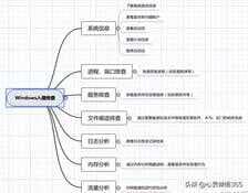在windows系统中哪些用户可以查看日志-第1张图片-王尘宇