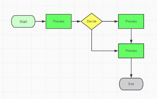 升级主机之后数据库连接不上-第1张图片-王尘宇